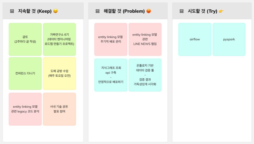 KPT 회고 보드에 팀원들이 작성한 Keep, Problem, Try 포스트잇 정리 화면